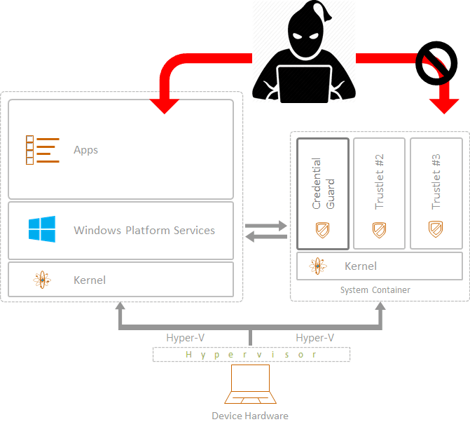 Credential Guard