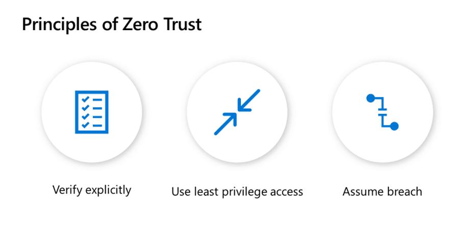 zero trust principles